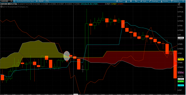 AUDUSD