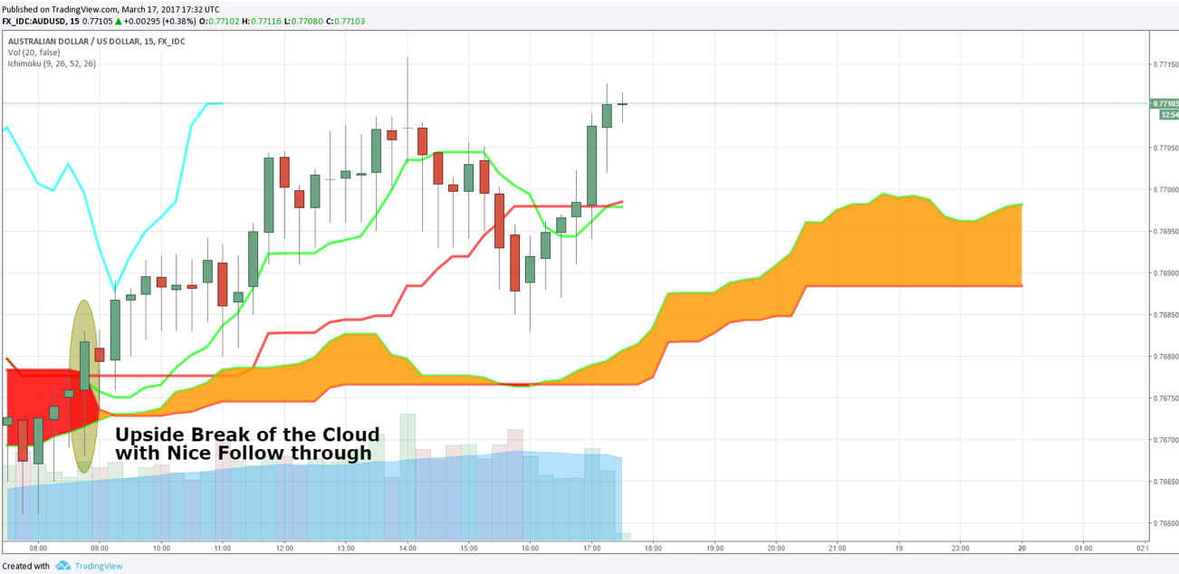 Australian Dollar / US Dollar