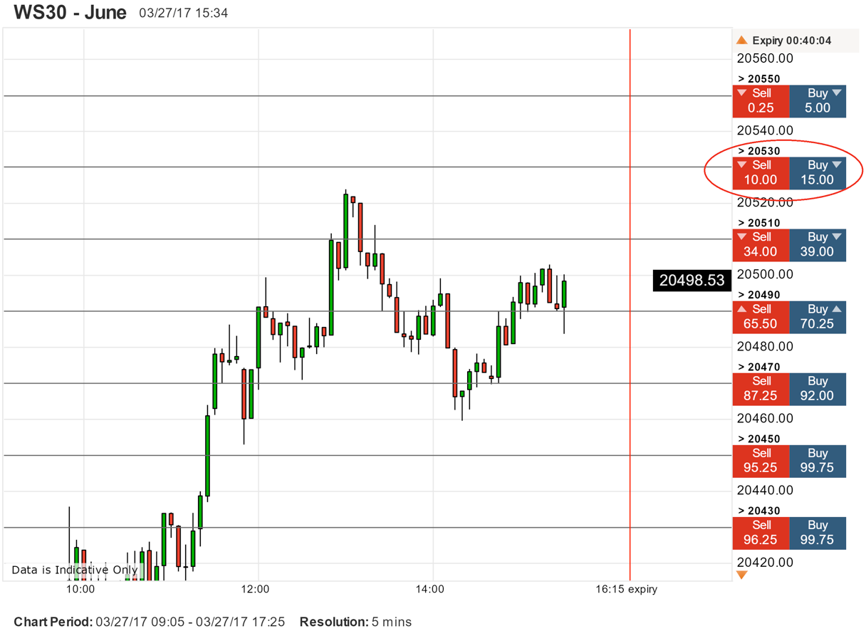 WS30 - June Chart