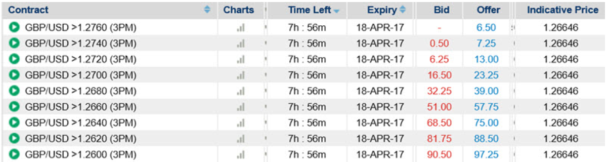 Binaries GBP/USD 3pm