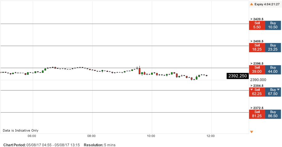 Nadex US 500 June Index