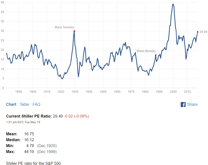 Binary options trading without investment