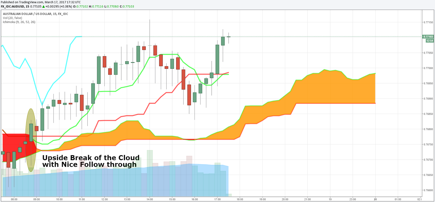 Australian Dollar / US Dollar