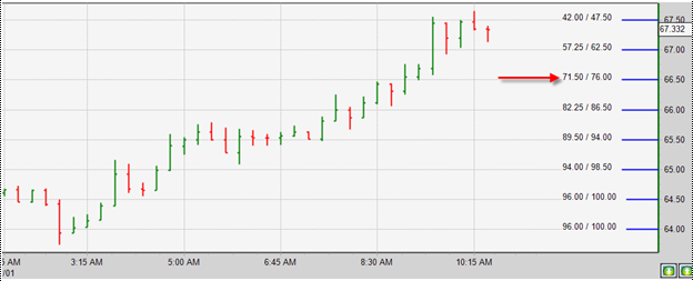 Binary options never lose