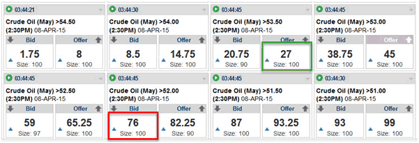 Crude oil binary options