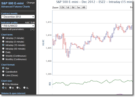 Advanced Chart Example