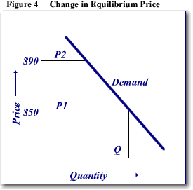 how to trade grain options