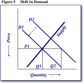 the main factors that determine quantity supplied are price and