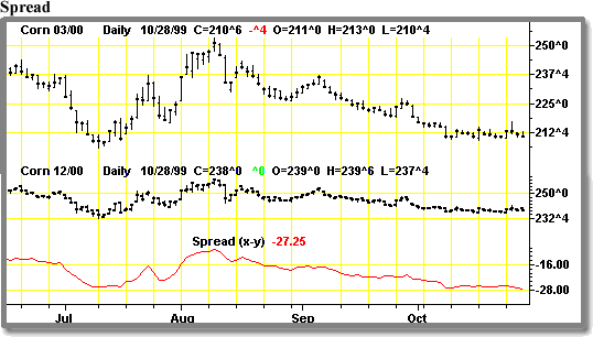 commodity futures charts brokers reviews