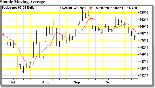 learn to trade commodity options