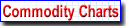 Commodity Futures Charts