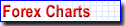 FOREX Charts