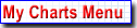 My Charts Menu