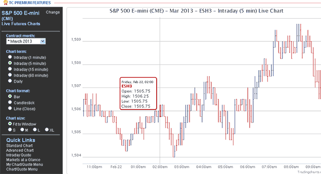 Chart updates "live" during trading hours