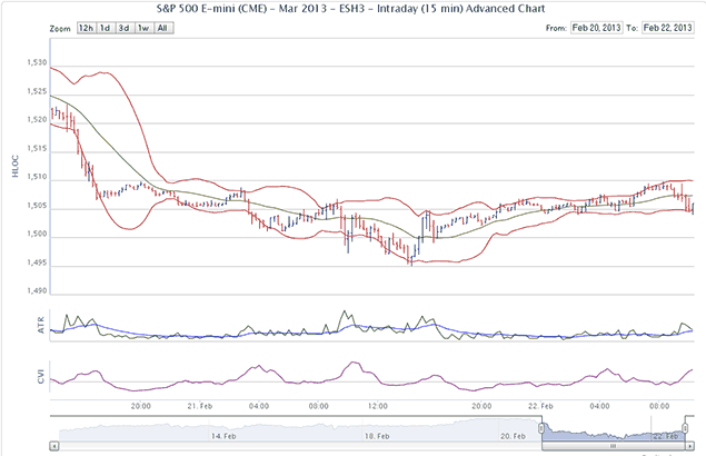 Advanced Charts